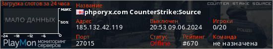 баннер для сервера css. phporyx.com CounterStrike:Source