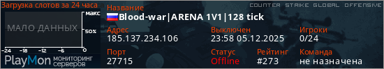 баннер для сервера csgo. Blood-war|ARENA 1V1|128 tick