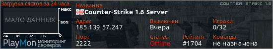 баннер для сервера cs. Counter-Strike 1.6 Server