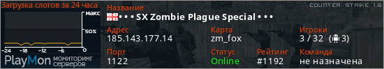 баннер для сервера cs. • • • SX Zombie Plague Special • • •