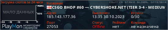 баннер для сервера csgo. CSGO BHOP #60 &mdash; CYBERSHOKE.NET (TIER 3-4 - MEDIUM128 TICK)