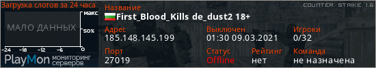 баннер для сервера cs. First_Blood_Kills de_dust2 18+