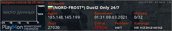 баннер для сервера cs. (NORD-FROST*) Dust2 Only 24/7