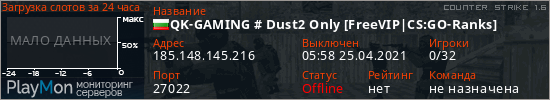 баннер для сервера cs. QK-GAMING # Dust2 Only [FreeVIP|CS:GO-Ranks]