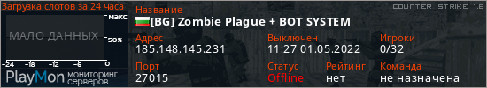 баннер для сервера cs. [BG] Zombie Plague + BOT SYSTEM