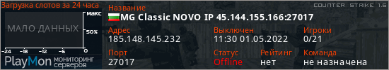 баннер для сервера cs. MG Classic NOVO IP 45.144.155.166:27017