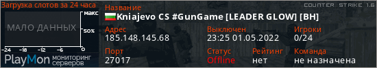баннер для сервера cs. Kniajevo CS #GunGame [LEADER GLOW] [BH]