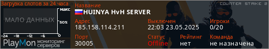 баннер для сервера cs2. HUINYA HvH SERVER