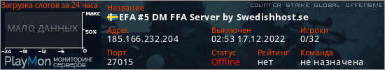 баннер для сервера csgo. EFA #5 DM FFA Server by Swedishhost.se