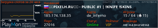 баннер для сервера csgo. ☢️PIXELH.RU☢️ - PUBLIC #1 | !KNIFE !SKINS