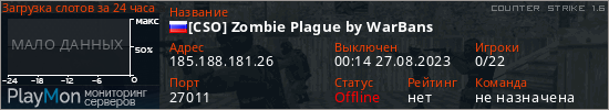 баннер для сервера cs. [CSO] Zombie Plague by WarBans