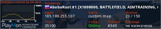 баннер для сервера rust. AbobaRust #1 [X1000000, BATTLEFIELD, AIMTRAINING, CLANS] 27.02