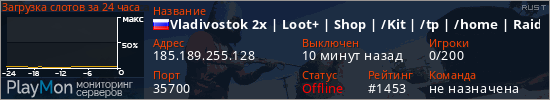 баннер для сервера rust. Vladivostok 2x | Loot+ | Shop | /Kit | /tp | /home | Raidable B