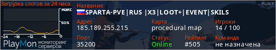 баннер для сервера rust. SPARTA-PVE|RUS |X3|LOOT+|EVENT|SKILS