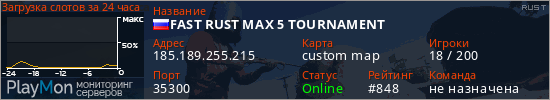 баннер для сервера rust. FAST RUST MAX 5 TOURNAMENT