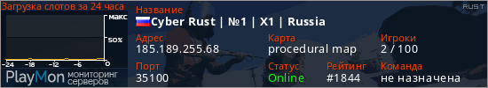 баннер для сервера rust. Cyber Rust | №1 | X1 | Russia
