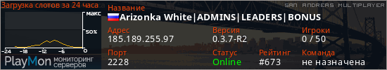 баннер для сервера samp. Arizonka White|ADMINS|LEADERS|BONUS