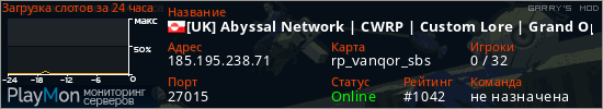 баннер для сервера garrysmod. [UK] Abyssal Network | CWRP | Custom Lore | Grand Opening