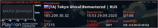 баннер для сервера garrysmod. [TA] Tokyo Ghoul Remastered | RUS