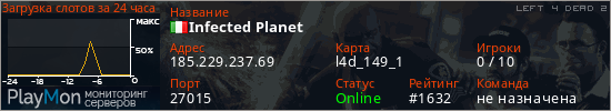 баннер для сервера l4d2. Infected Planet