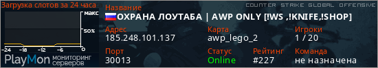 баннер для сервера csgo. ОХРАНА ЛОУТАБА | AWP ONLY [!WS ,!KNIFE,!SHOP]