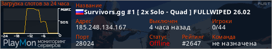 баннер для сервера rust. Survivors.gg #1 [ 2x Solo - Quad ] FULLWIPED 26.02