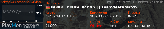 баннер для сервера cod4. =AK=Killhouse HighXp || TeamdeathMatch