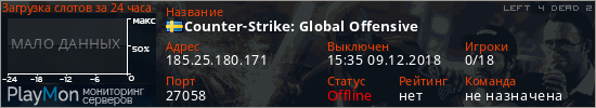 баннер для сервера l4d2. Counter-Strike: Global Offensive