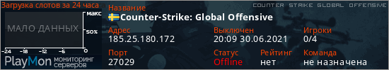 баннер для сервера csgo. Counter-Strike: Global Offensive