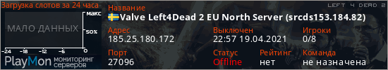 баннер для сервера l4d2. Valve Left4Dead 2 EU North Server (srcds153.184.82)