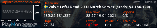 баннер для сервера l4d2. Valve Left4Dead 2 EU North Server (srcds154.186.120)