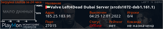 баннер для сервера l4d. Valve Left4Dead Dubai Server (srcds1072-dxb1.161.1)