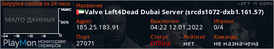 баннер для сервера l4d. Valve Left4Dead Dubai Server (srcds1072-dxb1.161.57)