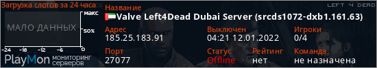 баннер для сервера l4d. Valve Left4Dead Dubai Server (srcds1072-dxb1.161.63)