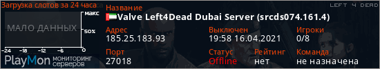 баннер для сервера l4d. Valve Left4Dead Dubai Server (srcds074.161.4)
