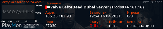 баннер для сервера l4d. Valve Left4Dead Dubai Server (srcds074.161.16)