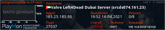 баннер для сервера l4d. Valve Left4Dead Dubai Server (srcds074.161.23)