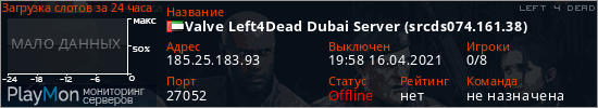 баннер для сервера l4d. Valve Left4Dead Dubai Server (srcds074.161.38)