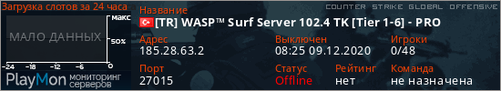 баннер для сервера csgo. [TR] WASP™ Surf Server 102.4 TK [Tier 1-6] - PRO