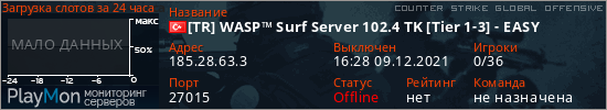 баннер для сервера csgo. [TR] WASP™ Surf Server 102.4 TK [Tier 1-3] - EASY