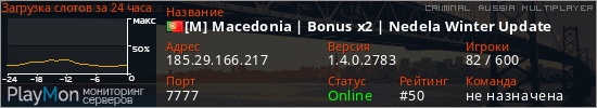 баннер для сервера crmp. [M] Macedonia | Bonus x2 | Nedela Winter Update