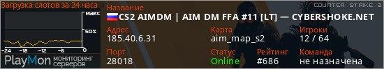 баннер для сервера cs2. CS2 AIMDM | AIM DM FFA #11 [LT] &mdash; CYBERSHOKE.NET