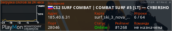 баннер для сервера cs2. CS2 SURF COMBAT | COMBAT SURF #5 [LT] — CYBERSHOKE.NET (ONLY