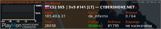 баннер для сервера cs2. CS2 5X5 | 5v5 #141 [LT] — CYBERSHOKE.NET