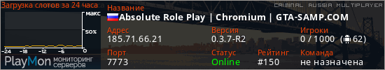 баннер для сервера crmp. Absolute Role Play | Chromium | GTA-SAMP.COM