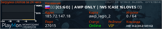 баннер для сервера csgo. ❤️ [CS:GO] | AWP ONLY | !WS !CASE !GLOVES ❤️