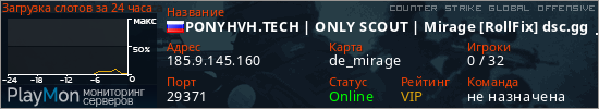 баннер для сервера csgo. PONYHVH.TECH | ONLY SCOUT | Mirage [RollFix] dsc.gg/ponyhvh