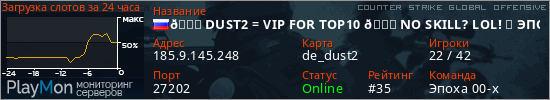баннер для сервера csgo. 💀 DUST2 = VIP FOR TOP10 🏆 NO SKILL? LOL! ❌ ЭПОХА 00-х