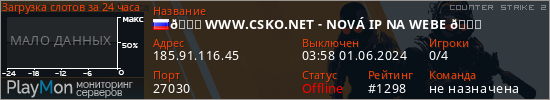 баннер для сервера cs2. 🌍 WWW.CSKO.NET - NOVÁ IP NA WEBE 🚀