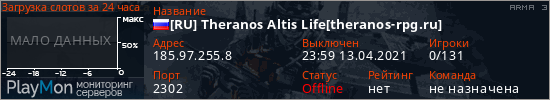 баннер для сервера arma3. [RU] Theranos Altis Life[theranos-rpg.ru]